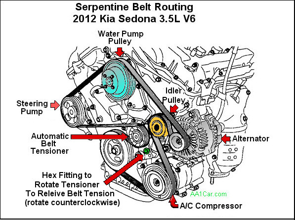 Kia-Sedona Serpentine Belt routing diagram1.jpeg