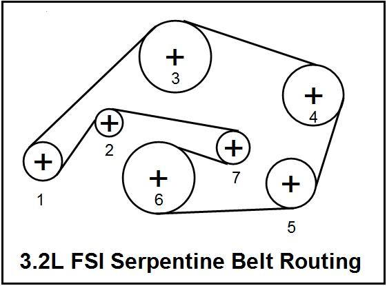 Audi A5  Serpentine Belt diagram.jpeg