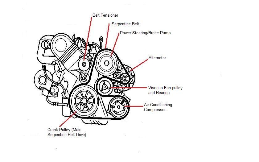 Audi-Q3 Serpentine Belt diagram.jpeg